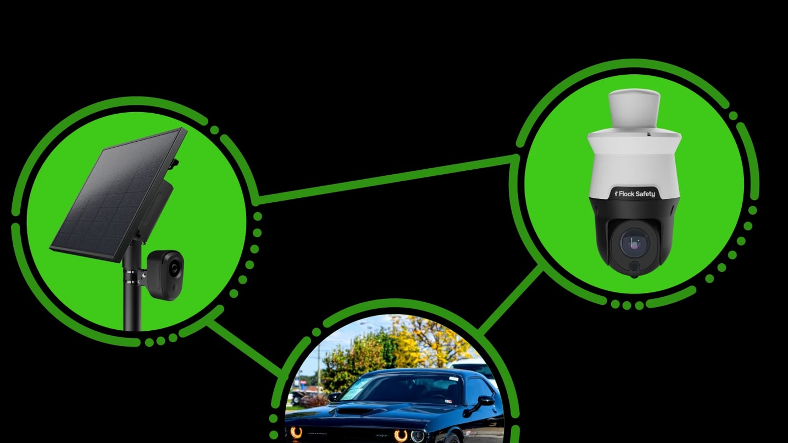Flock FreeForm vehicle-search interface used to turn natural-language descriptions into search criteria