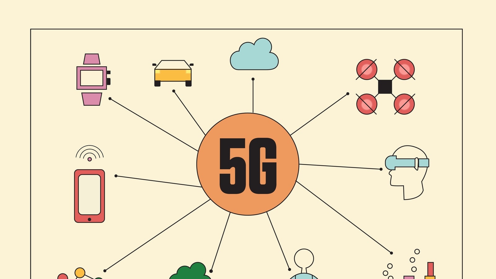 NIST illustration showing a 5G network connecting phones, vehicles, cloud systems, wearables, healthcare, drones, and other systems