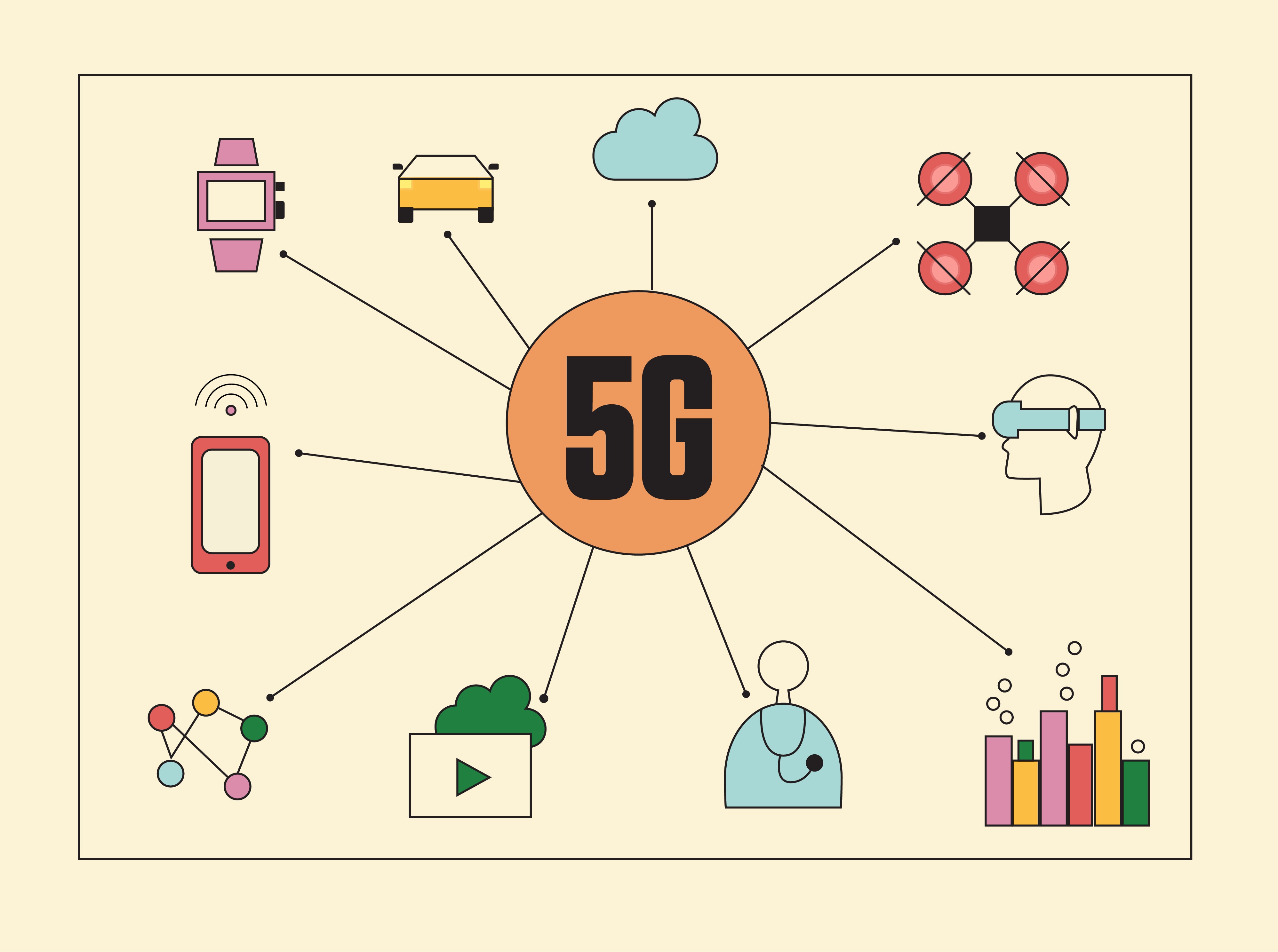 NIST illustration showing a 5G network connecting phones, vehicles, cloud systems, wearable devices, healthcare, drones, and other systems
